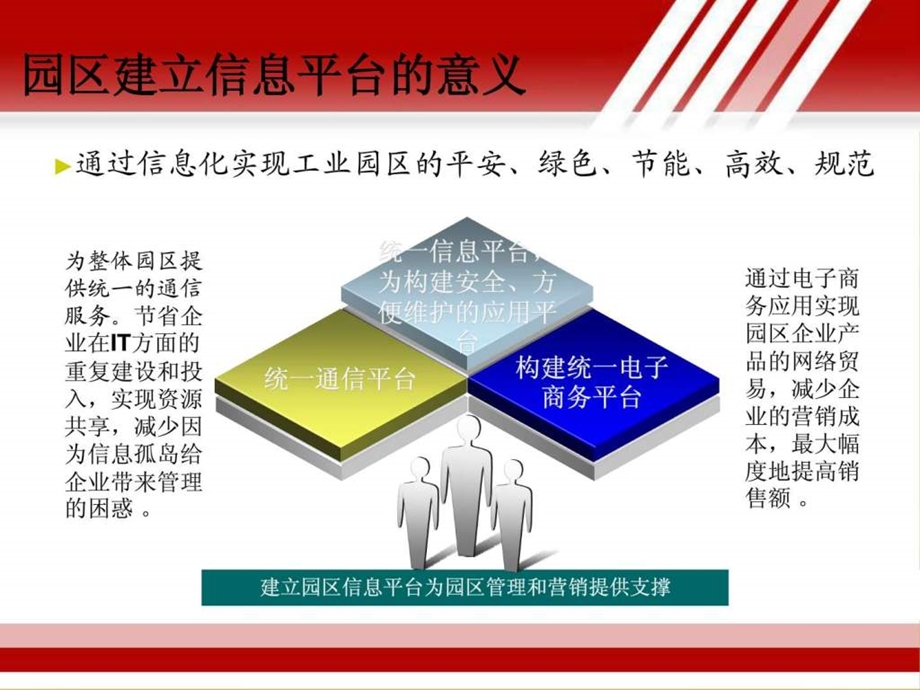 工业园区信息平台整体解决思路v1.00.ppt_第3页