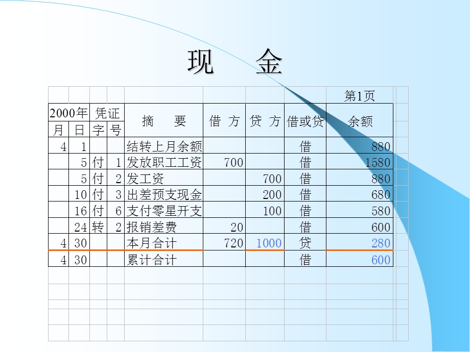 会计账户.ppt_第2页