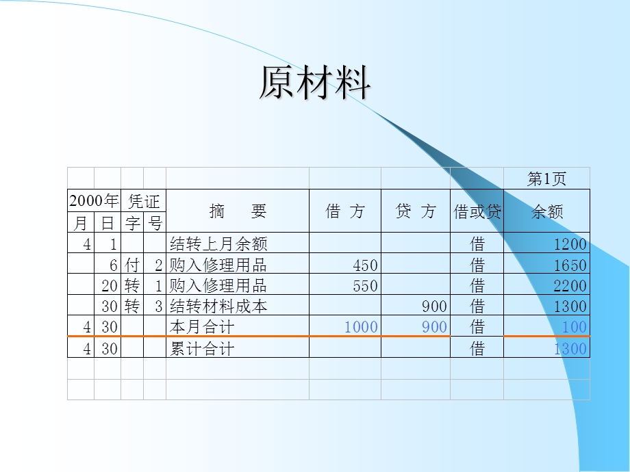 会计账户.ppt_第3页