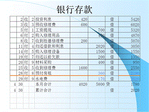 会计账户.ppt