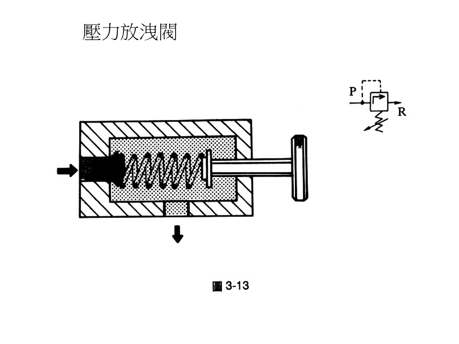 调压过滤器.ppt_第3页