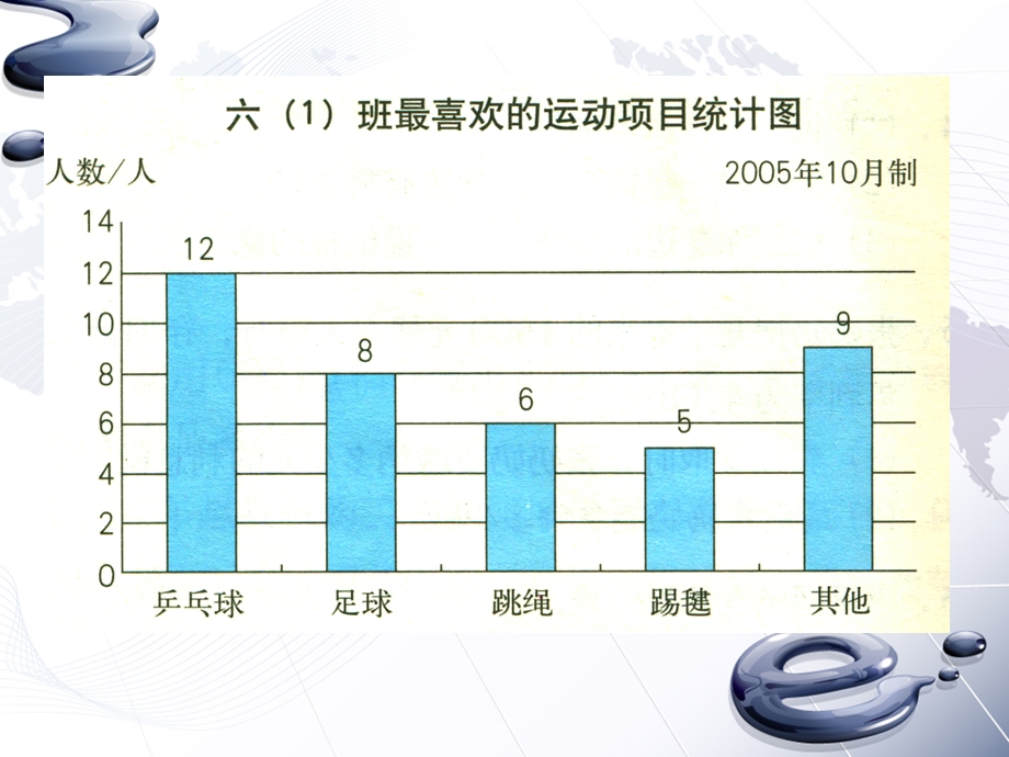 扇形统计图课件.ppt_第3页