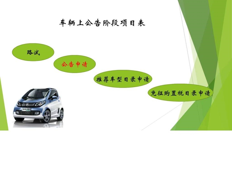 公告流程图文.ppt.ppt_第2页