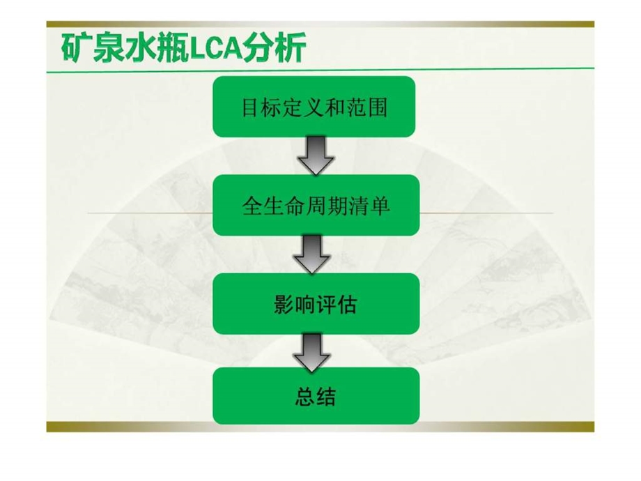 矿泉水瓶的全周期.ppt_第1页