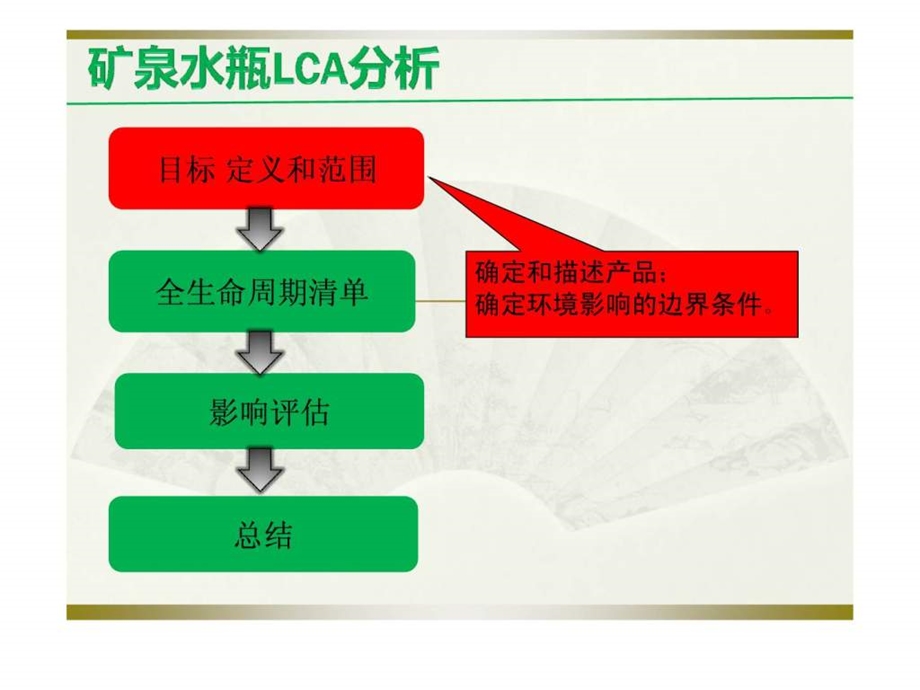 矿泉水瓶的全周期.ppt_第2页