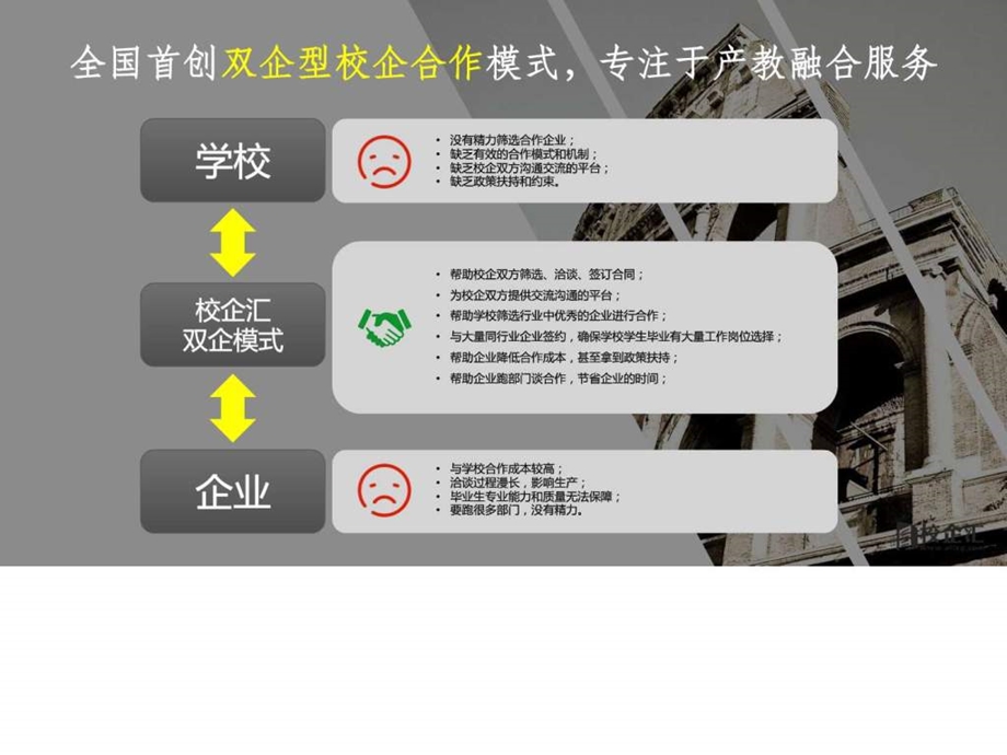 电子商务专业校企合作方案河南推拿某学院.ppt.ppt_第2页