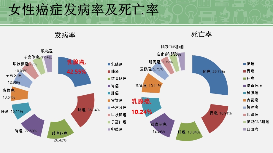 乳腺保健及影像学结果阅读ppt课件文档资料.pptx_第2页