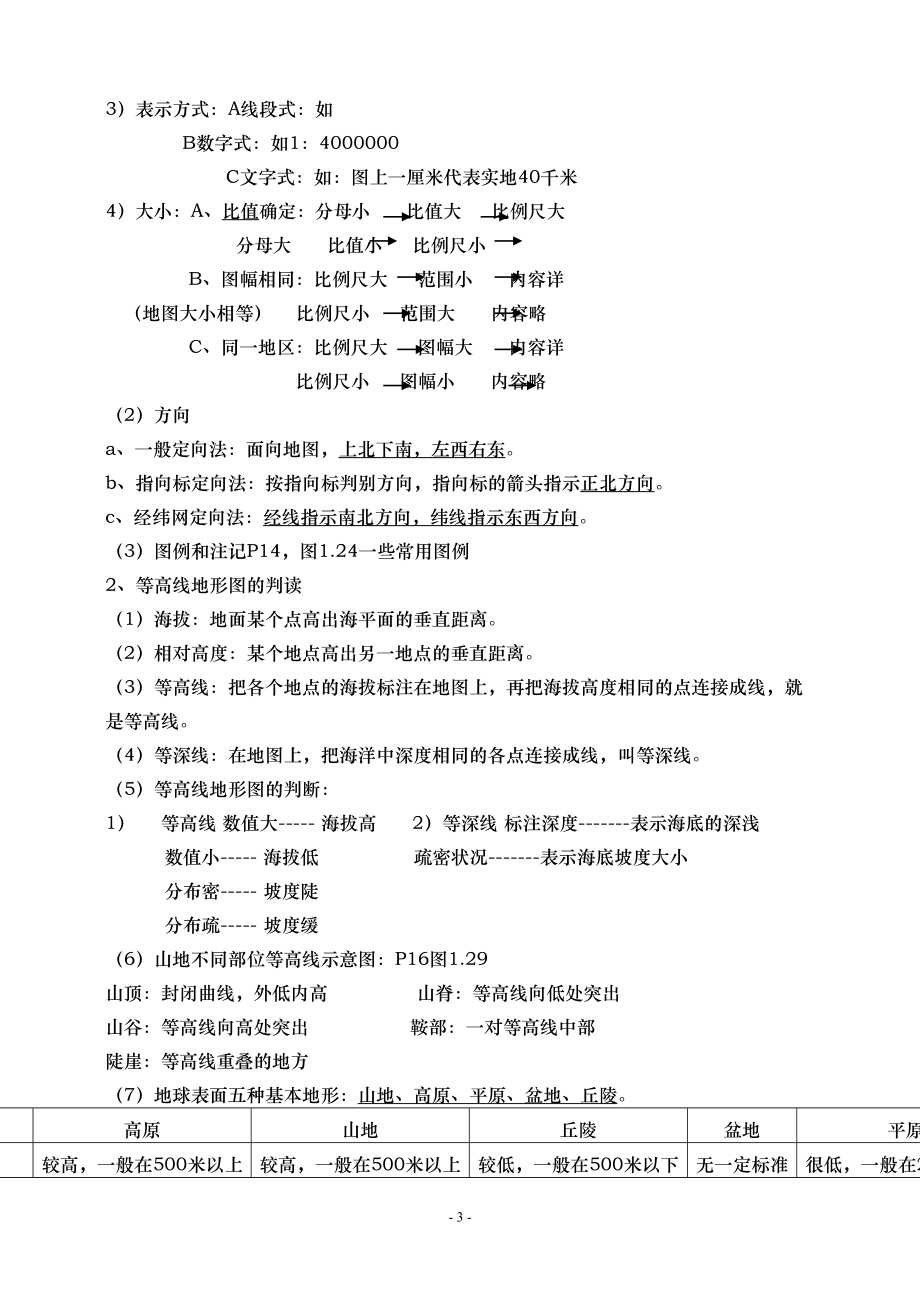 初中地理会考必考知识点汇总综述(DOC 37页).doc_第3页