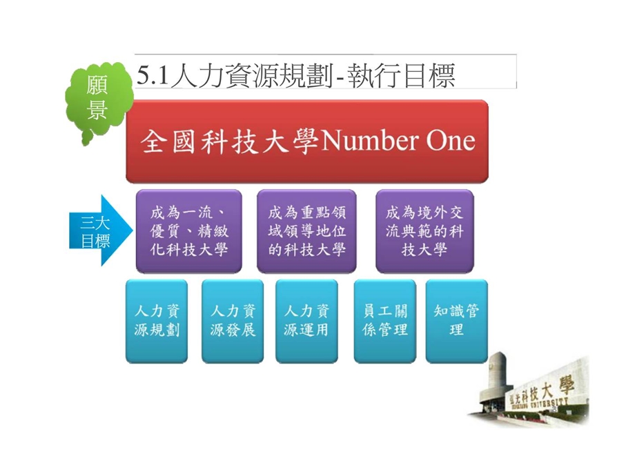 人力資源與知識管理.ppt_第3页