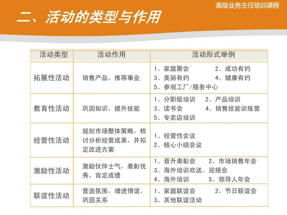 如何举办五大类型活动.ppt.ppt_第3页