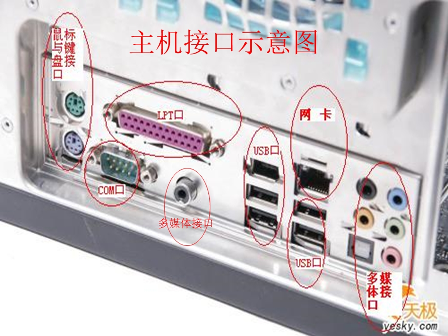 电脑日常保养与基本知识文档资料.ppt_第2页