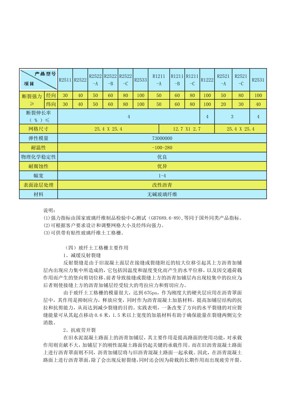 玻璃纤到维土工格栅.doc_第2页