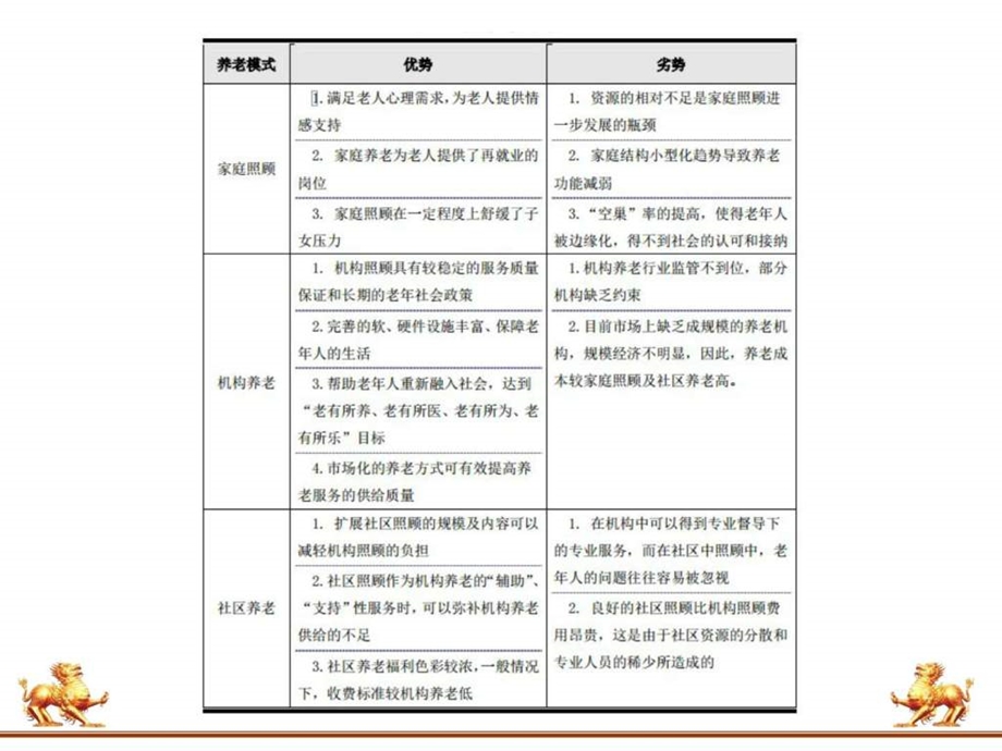 养生养老项目可行性分析图文.ppt.ppt_第2页