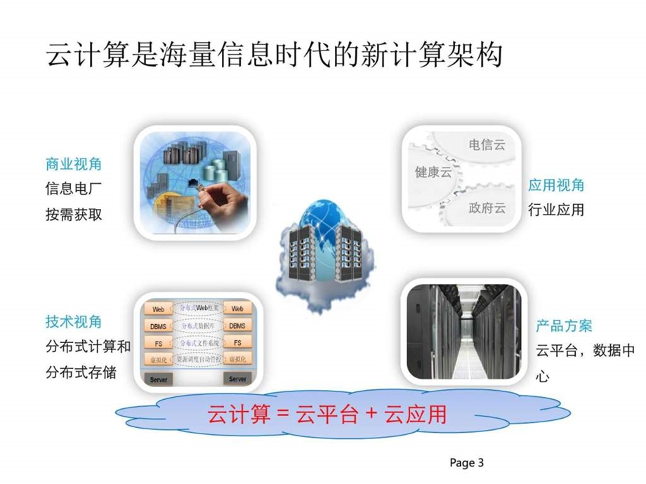 云计算解决方案汇报.ppt.ppt_第3页