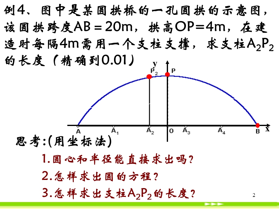 直线与圆的方程的应用.ppt_第2页