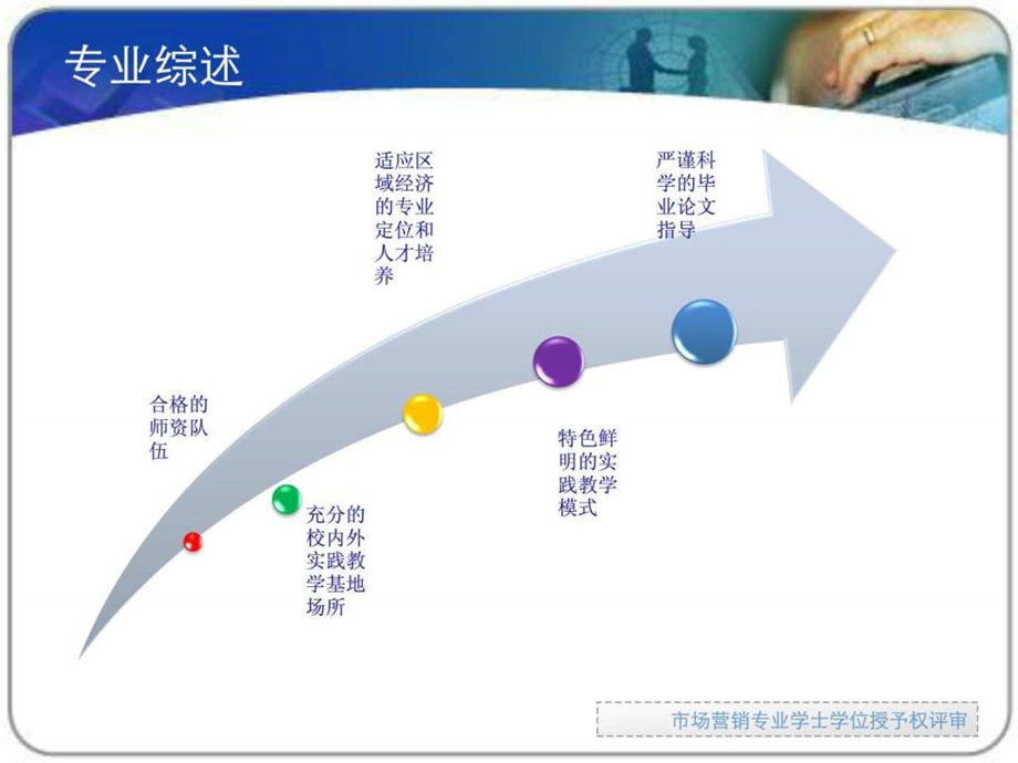 市场营销专业汇报1529821431.ppt_第2页