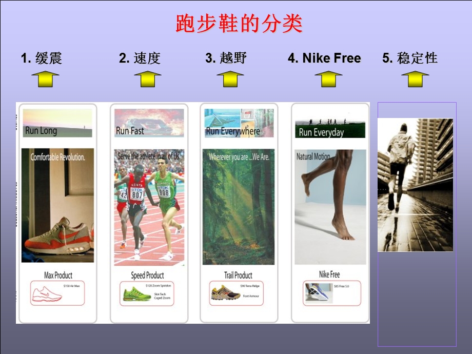 跑步战略.ppt_第2页