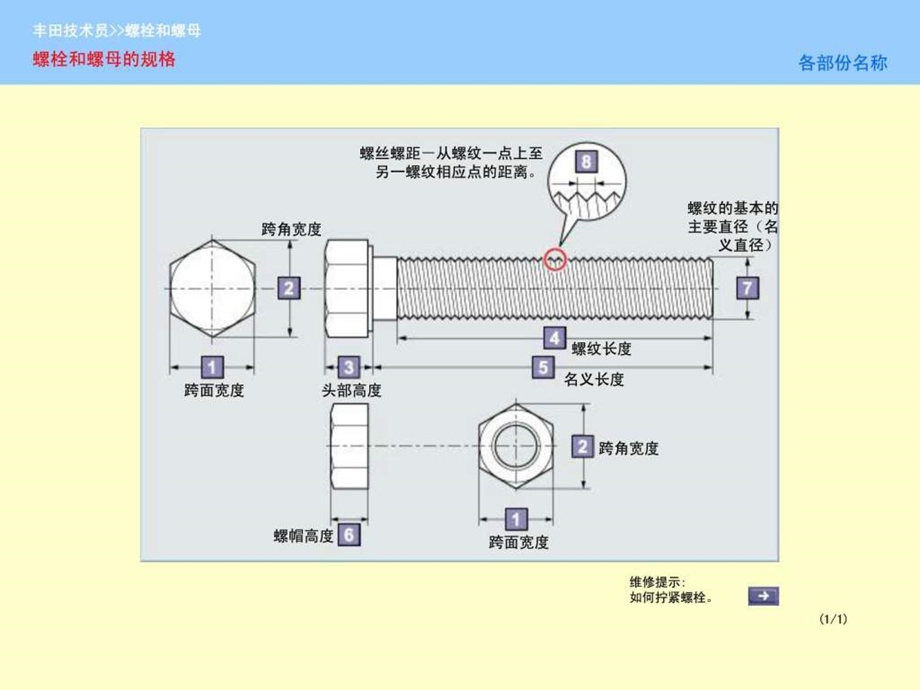 丰田汽车螺母和螺栓介绍.ppt.ppt_第2页