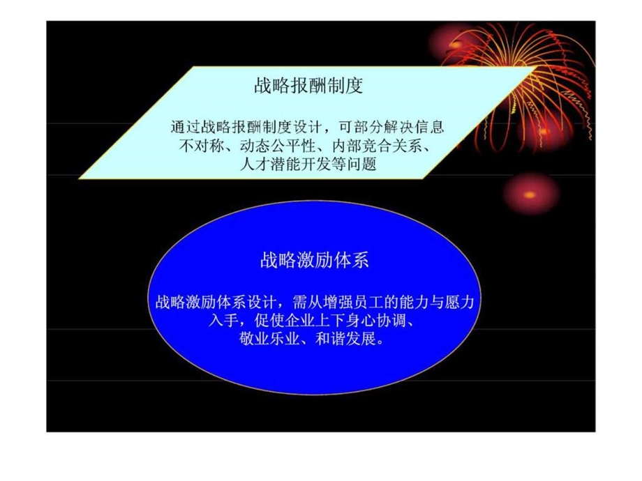 企业战略管理12战略激励管理.ppt_第3页