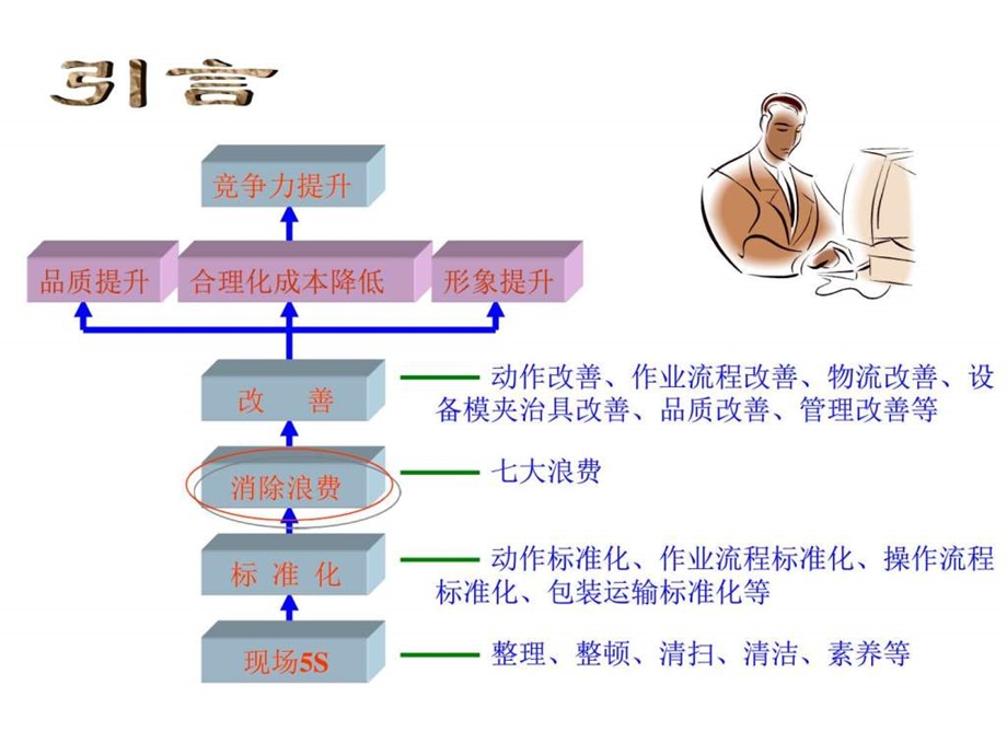 七大浪费丰田图文.ppt.ppt_第2页