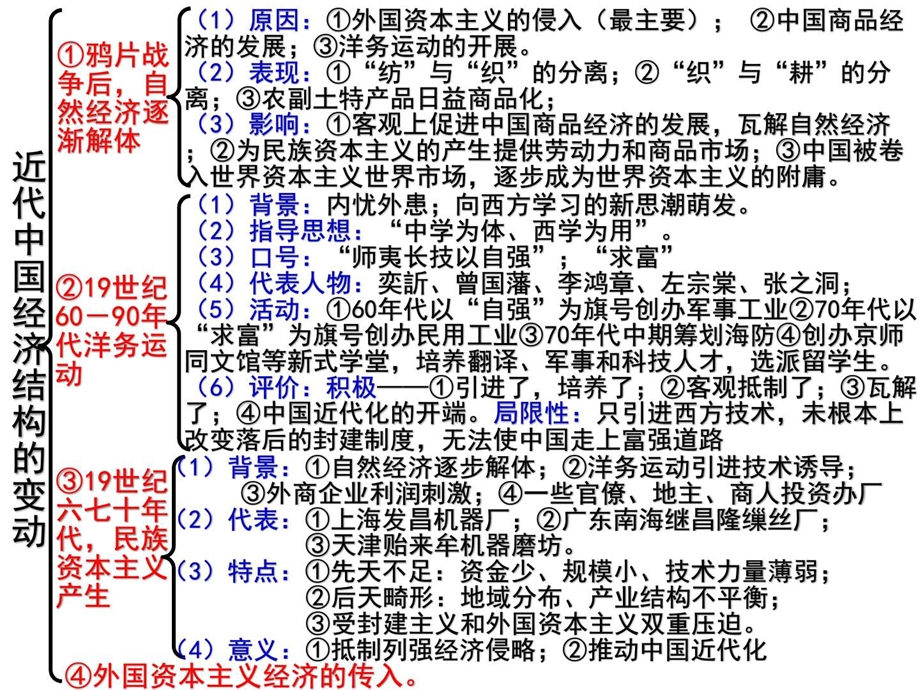 一轮复习第十九课近代中国经济结构的变动图文.ppt.ppt_第3页