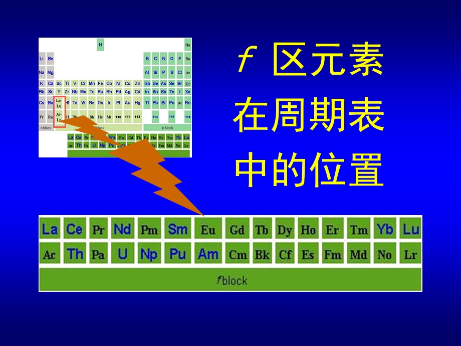 第25章f区金属镧系与锕系金属.ppt_第2页