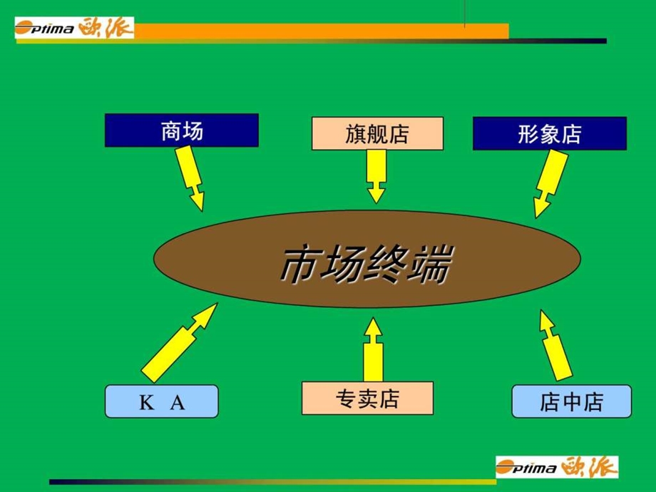 欧派团队建设与管理03版.ppt_第3页