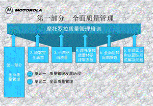 摩托罗拉质量管理培训全面质量管理.ppt