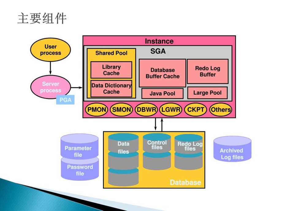 06.体系结构概述.ppt.ppt_第3页