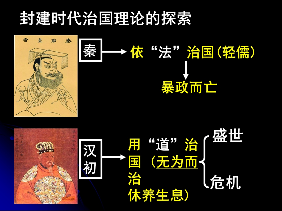 封建时代治国理论的探索教学课件.ppt_第1页