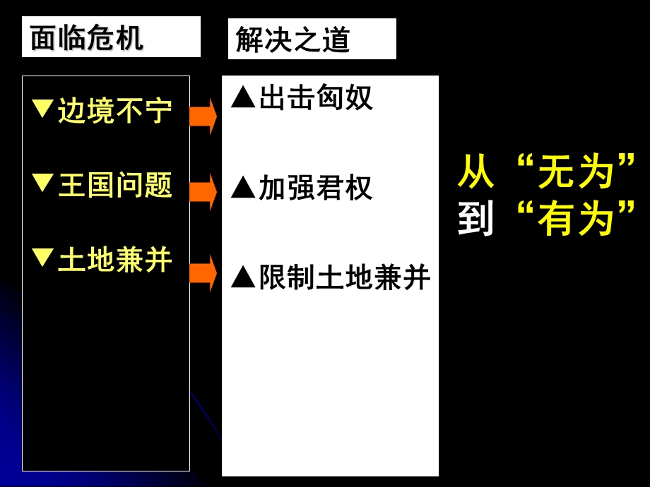 封建时代治国理论的探索教学课件.ppt_第2页