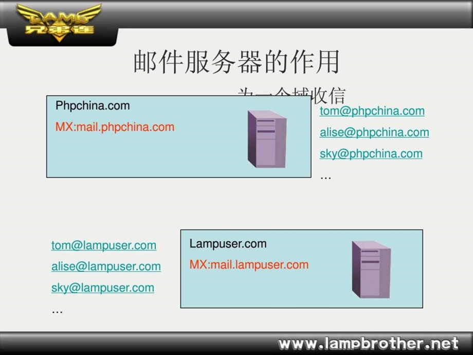 网站开发教程mail.ppt_第3页