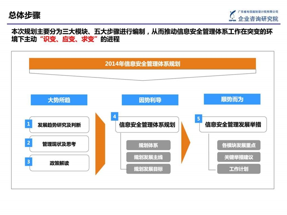 信息安全管理体系规划框架0707图文.ppt.ppt_第3页