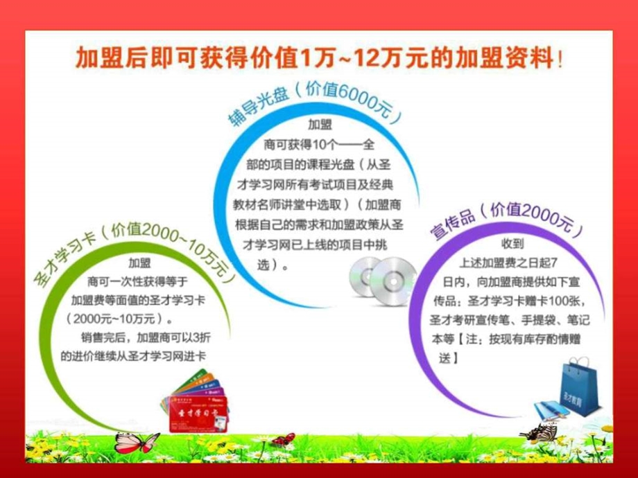 圣才学习网城市加盟招商方案.4.24.ppt.ppt_第3页