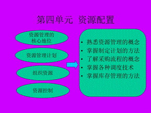 820第四单元资源配置.ppt