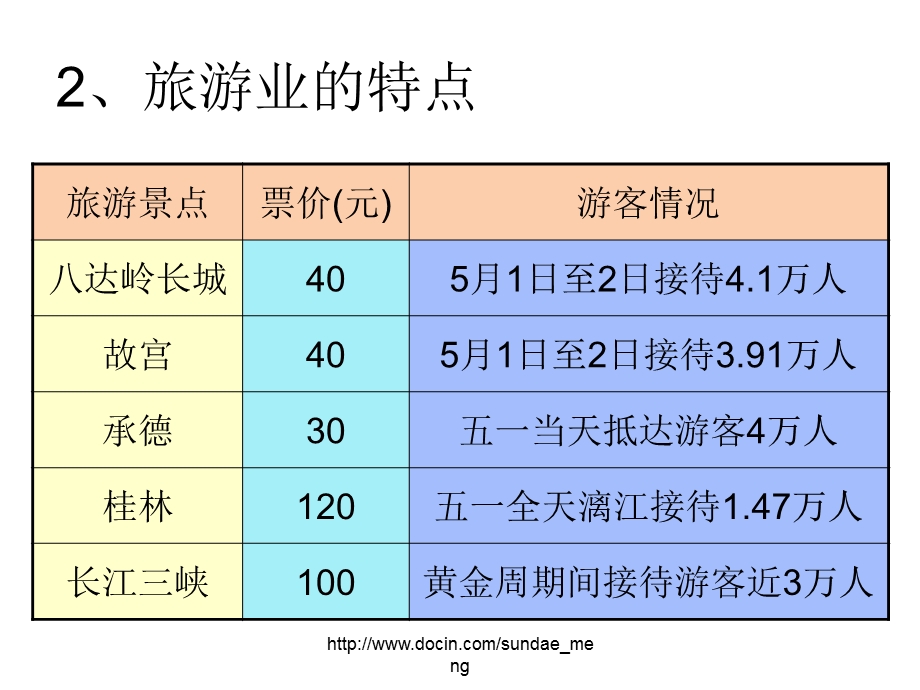 中学课件中国的商业和旅游业.ppt_第3页