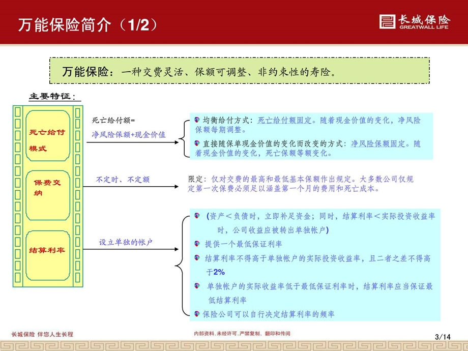 人身保险产品基础.ppt.ppt_第3页