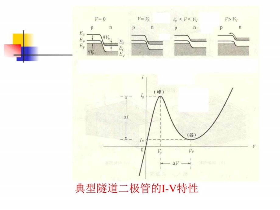 现代半导体器件与工艺.ppt.ppt_第3页