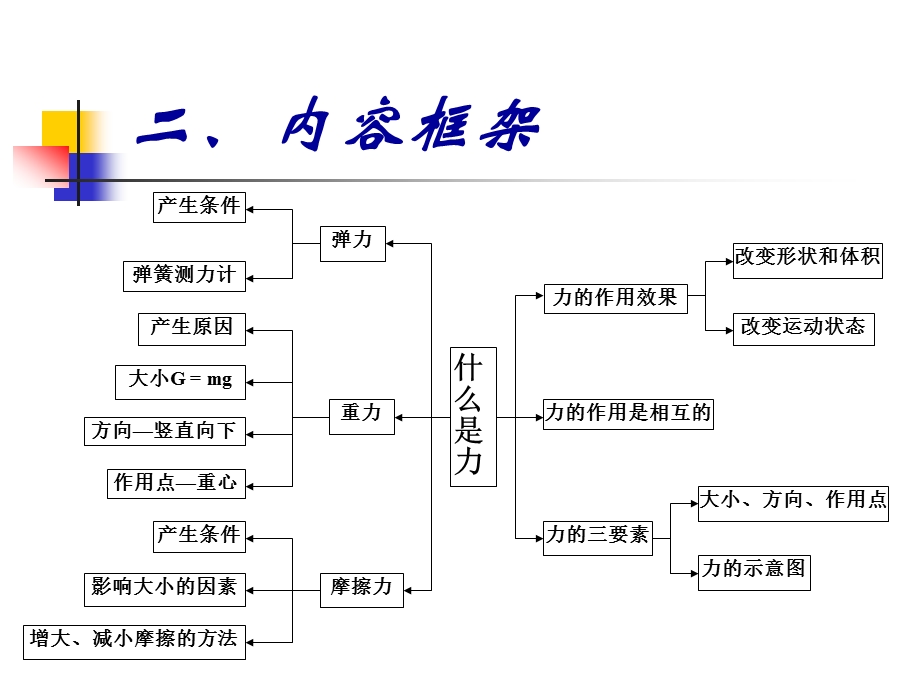 力教材分析及教学评价建议.ppt_第3页