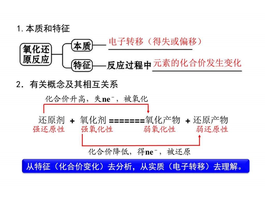 ...相关概念及其相互间的联系新人教版图文_第3页