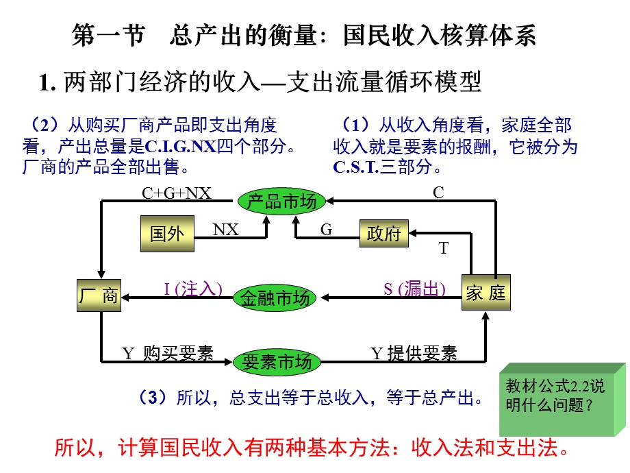 宏观经济学的基本概念.ppt_第2页