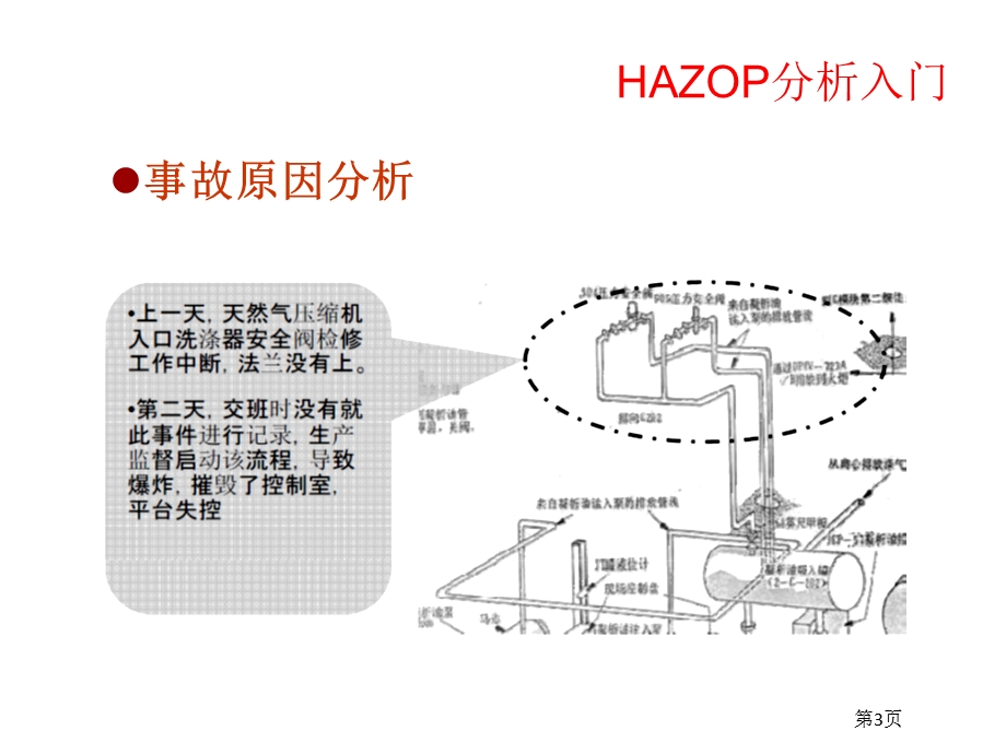 HAZOP分析入门.ppt_第3页