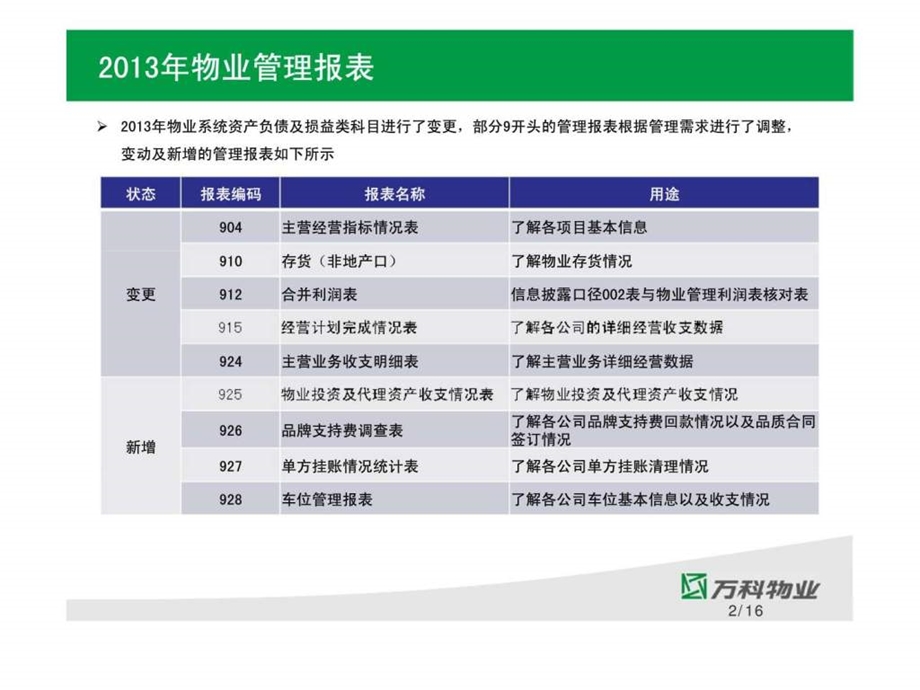 管理报表培训.ppt_第2页