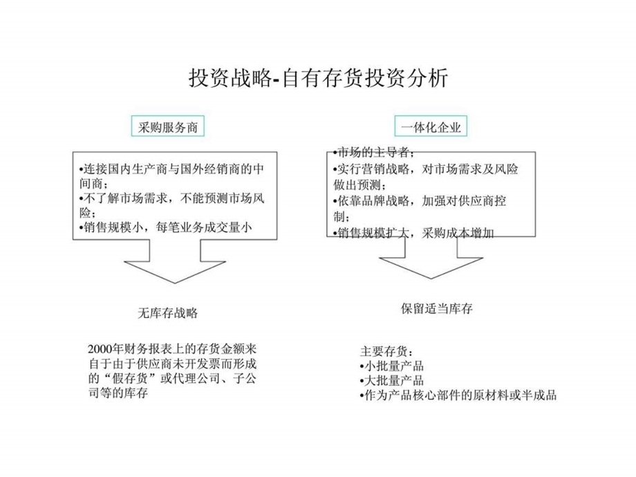 财务管理模式设计方案贸易行业.ppt_第3页