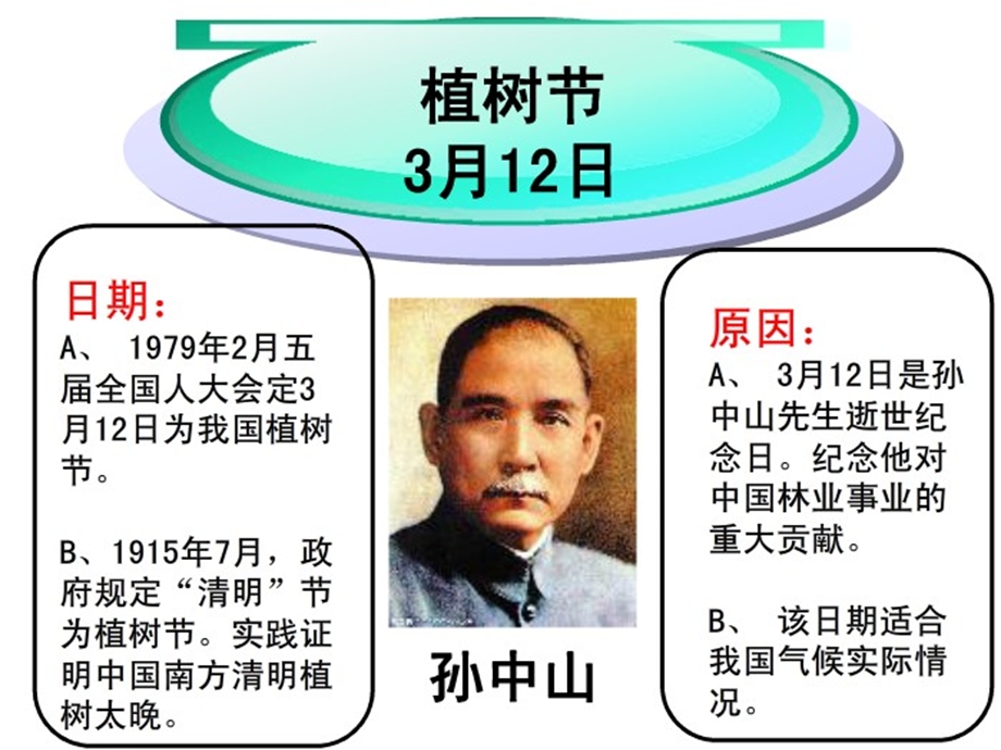 我们去植树.ppt.ppt_第3页