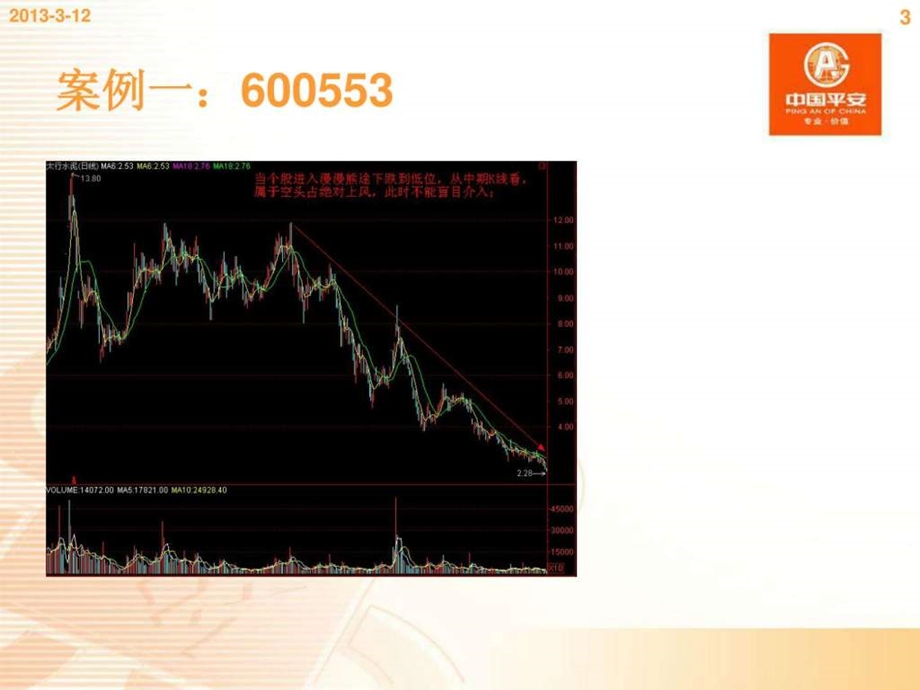 K线黄金定律.ppt18.ppt_第3页