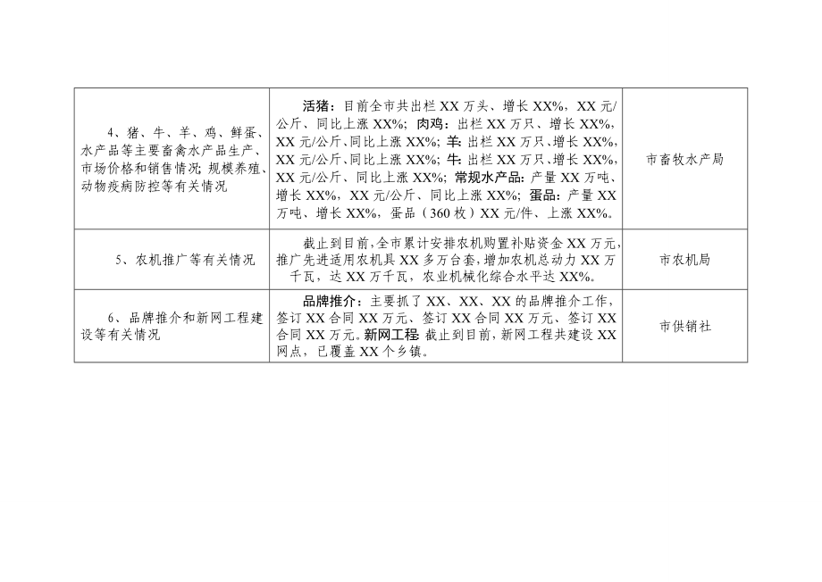 [工作总结]市直农口各单位信息报送任务一览表.doc_第3页