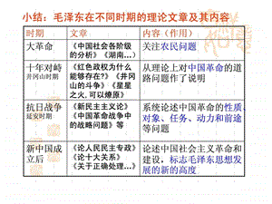 建设中国特色社会主义理论图文1676555871.ppt.ppt