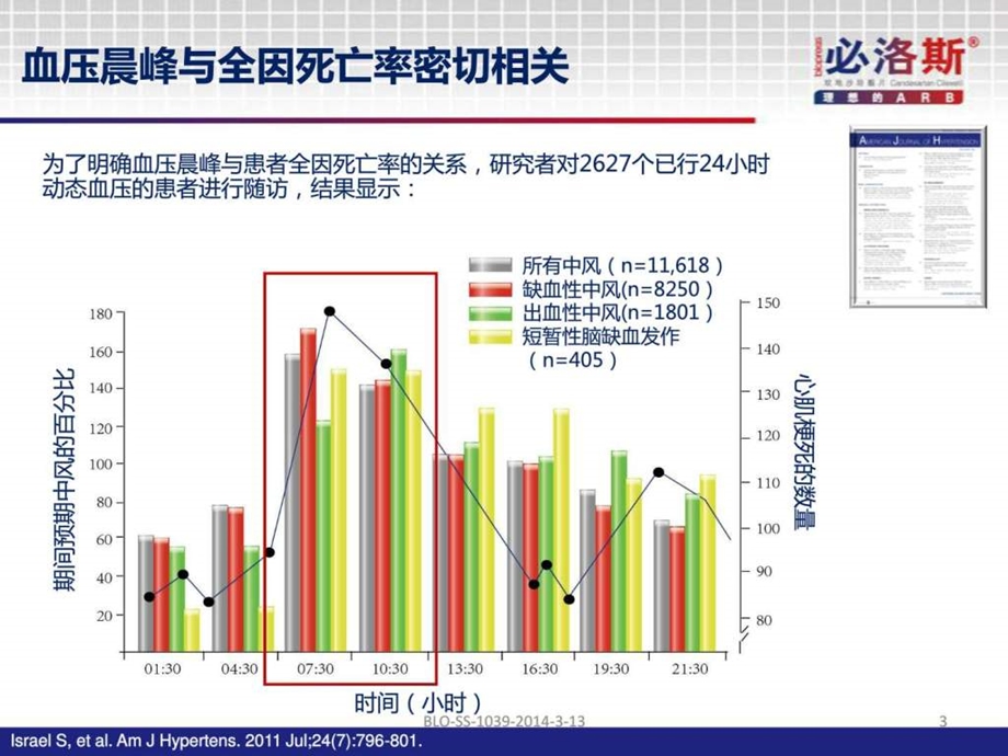 必洛斯fy科室推广幻灯强效降压始于晨图文29.ppt_第3页