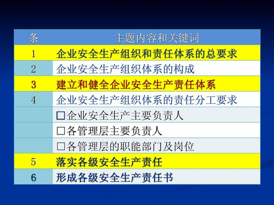 安全生产管理组织和责任体系24.ppt_第3页